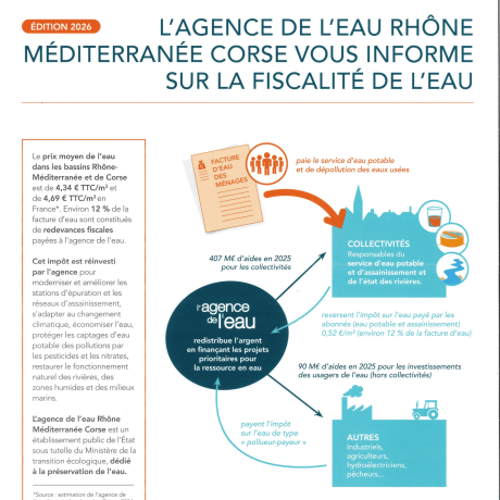 Agence de lEau - 2025-1 